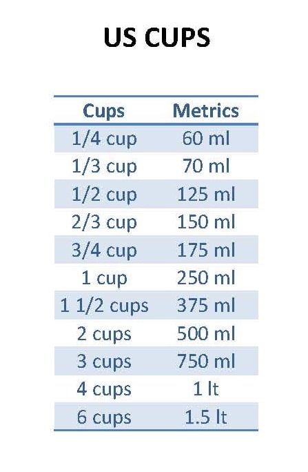 Measurement Charts conversions US Cups