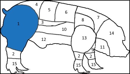 Pig chart 1