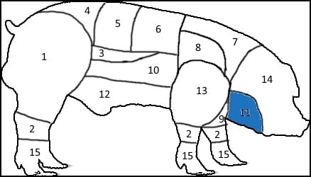 Pig chart 11