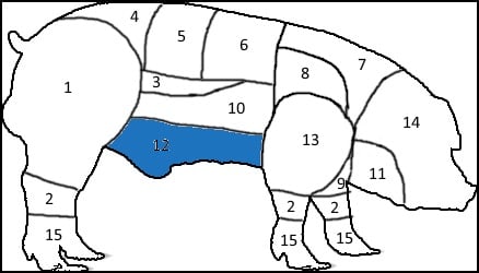 Pig chart 12