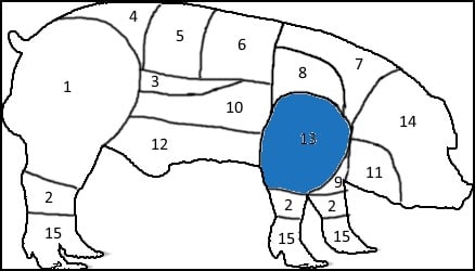 Pig chart 13