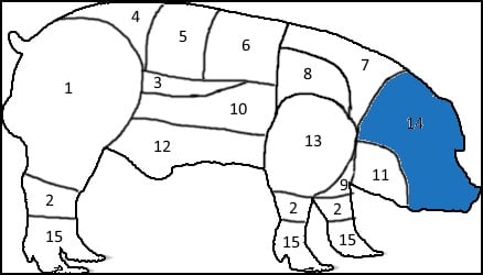 Pig chart 14