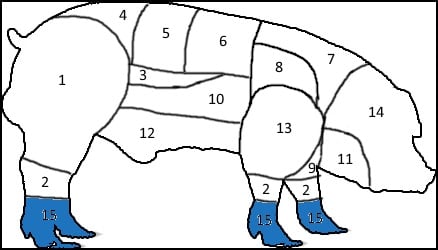 Pig chart 15