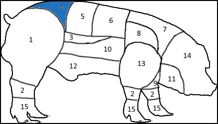 Pig chart 4