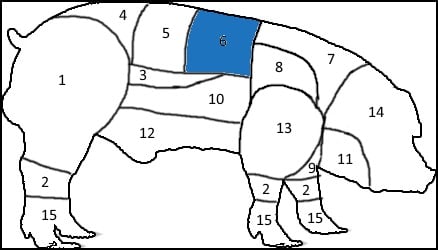 Pig chart 6
