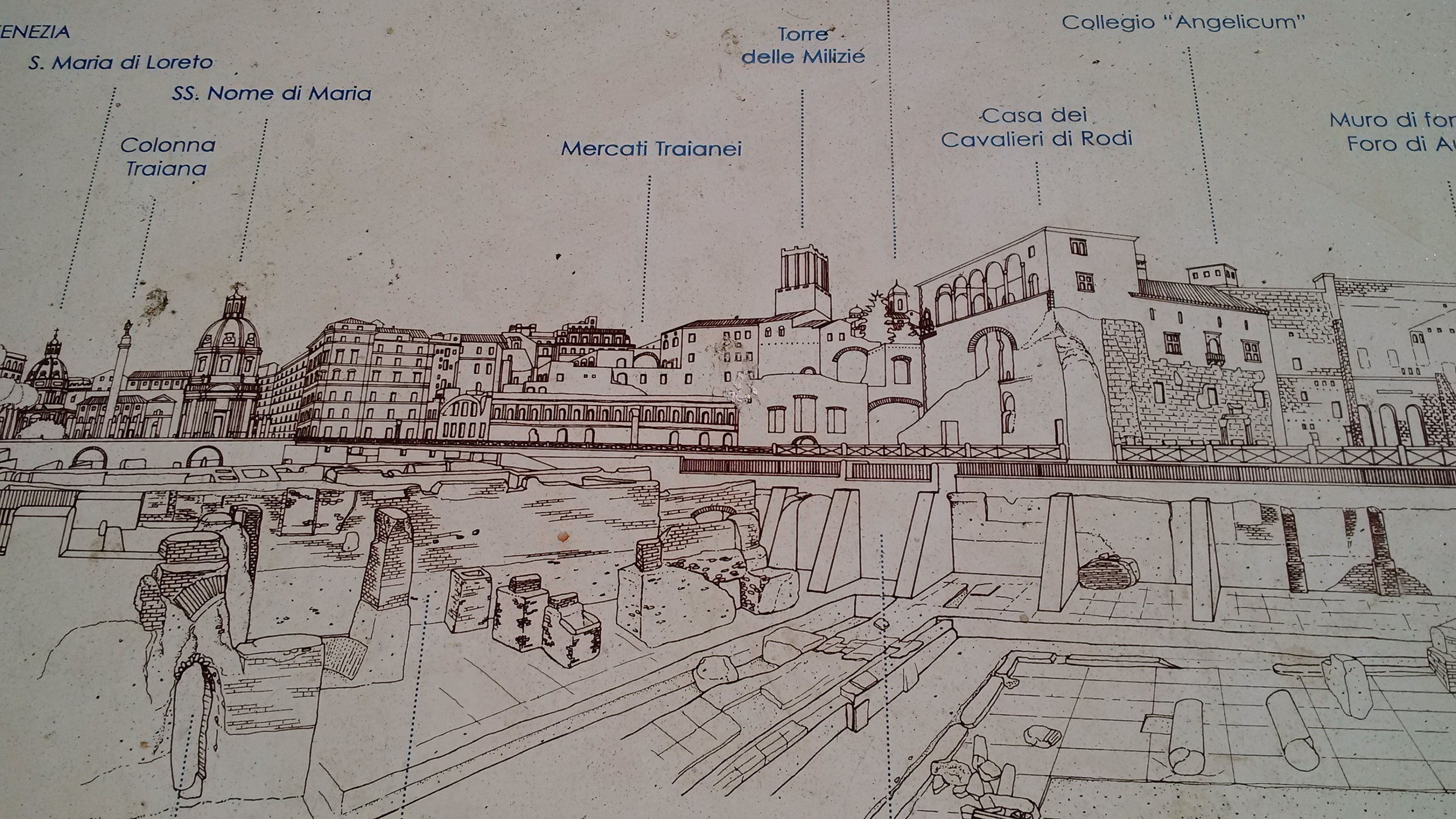 The Amazing Trajan's Ancient Roman Markets - Your Guardian Chef